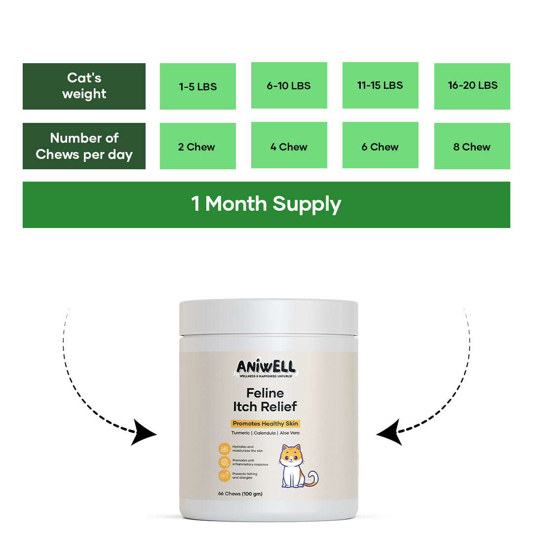 Aniwell Feline Itch Relief For Cats.