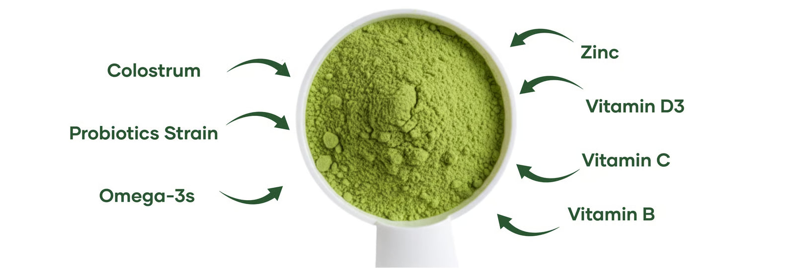 Clinically proven ingredients in a single scoop