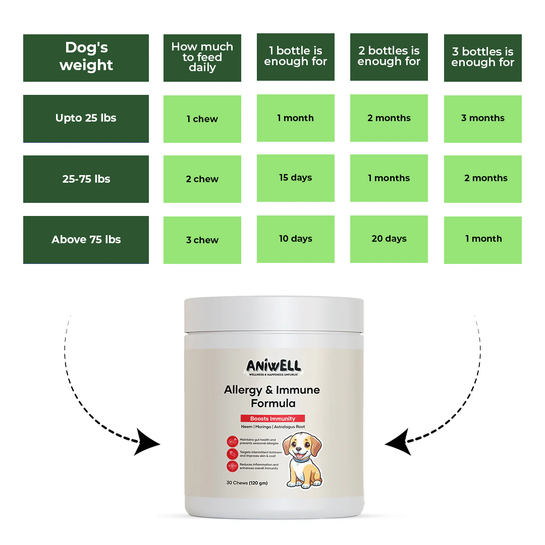 Aniwell Allergy & Immune Formula: Powered by Neem, Moringa, Turmeric