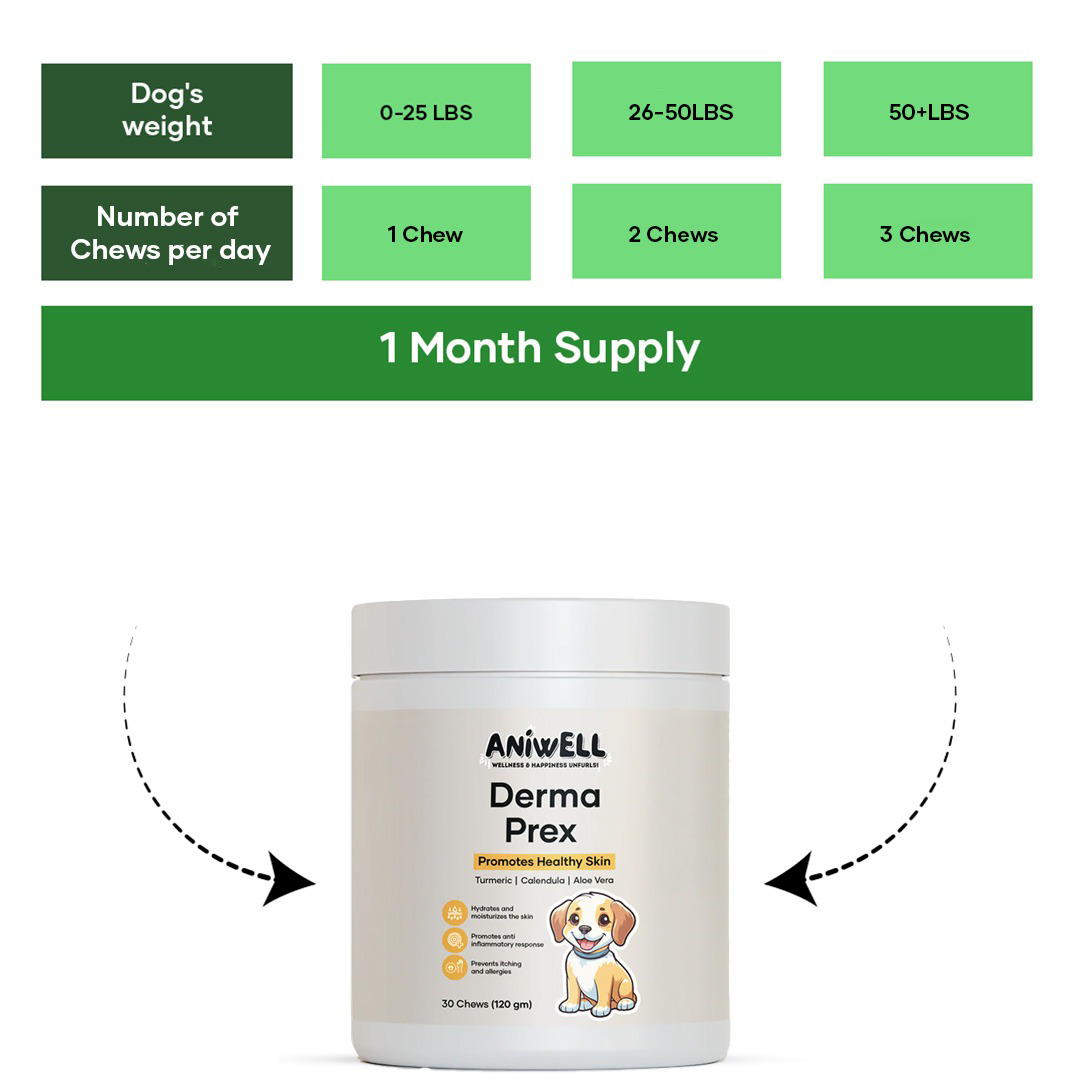Aniwell DermaPrex for Dogs